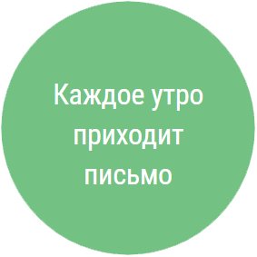 Каждое утро приходит письмо